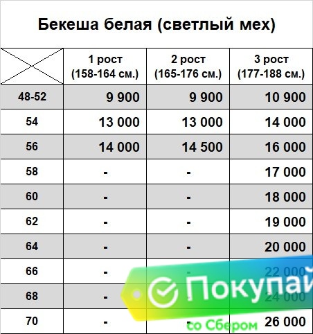 Тулуп армейский постовой караульный до колен (бекеша) белого цвета со светлым мехом
